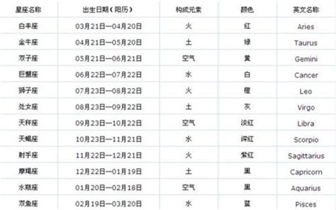 11月25什麼星座|11月25日星座